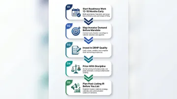 5-step pre-IPO preparation process from readiness audit to post-listing investor relations