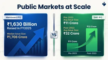 India IPO capital raised mainboard versus SME platform growth comparison infographic