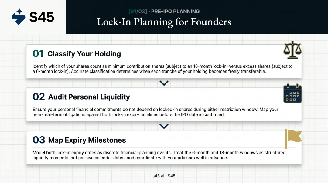 Three-step IPO lock-in financial planning checklist for founders and promoters pre-listing