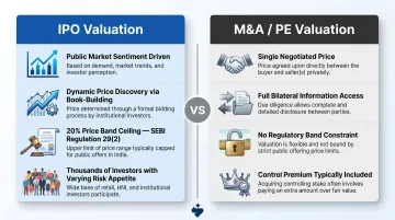 IPO valuation versus M&A and private equity valuation key differences comparison
