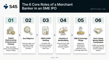 Six core merchant banker responsibilities in SME IPO process flow