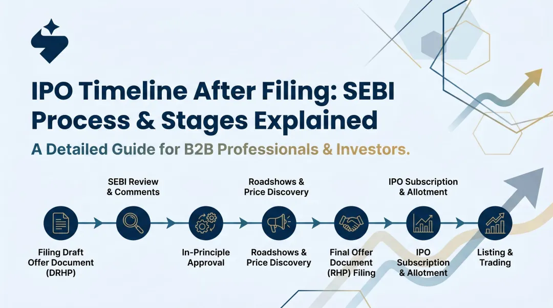 IPO Timeline After Filing: SEBI Process & Stages Explained
