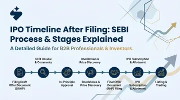 IPO Timeline After Filing: SEBI Process &amp; Stages Explained