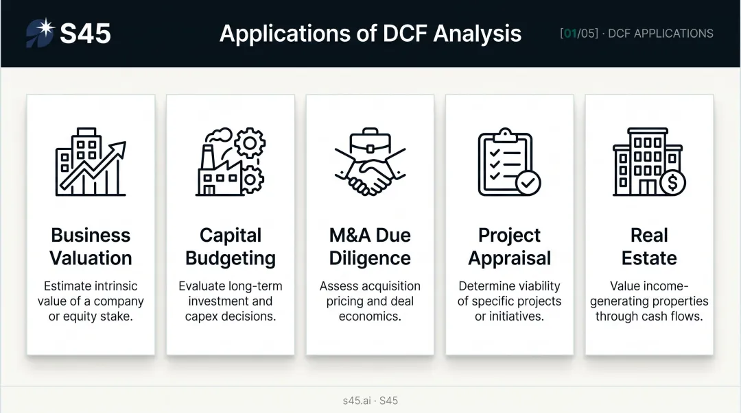 Five key DCF valuation use cases from business valuation to real estate
