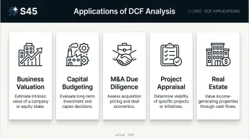 Five key DCF valuation use cases from business valuation to real estate