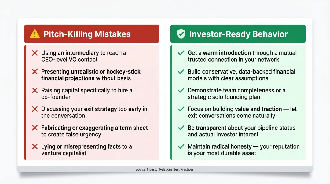 Common startup pitch mistakes versus investor-ready alternatives side-by-side comparison