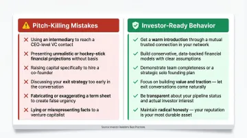 Common startup pitch mistakes versus investor-ready alternatives side-by-side comparison