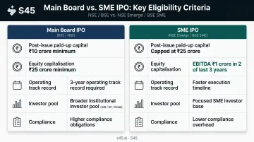 Main Board IPO versus SME IPO eligibility criteria side-by-side comparison India