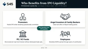 Four IPO liquidity beneficiary groups promoters investors PE funds employees infographic