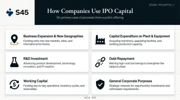 Six IPO capital deployment uses for Indian companies infographic