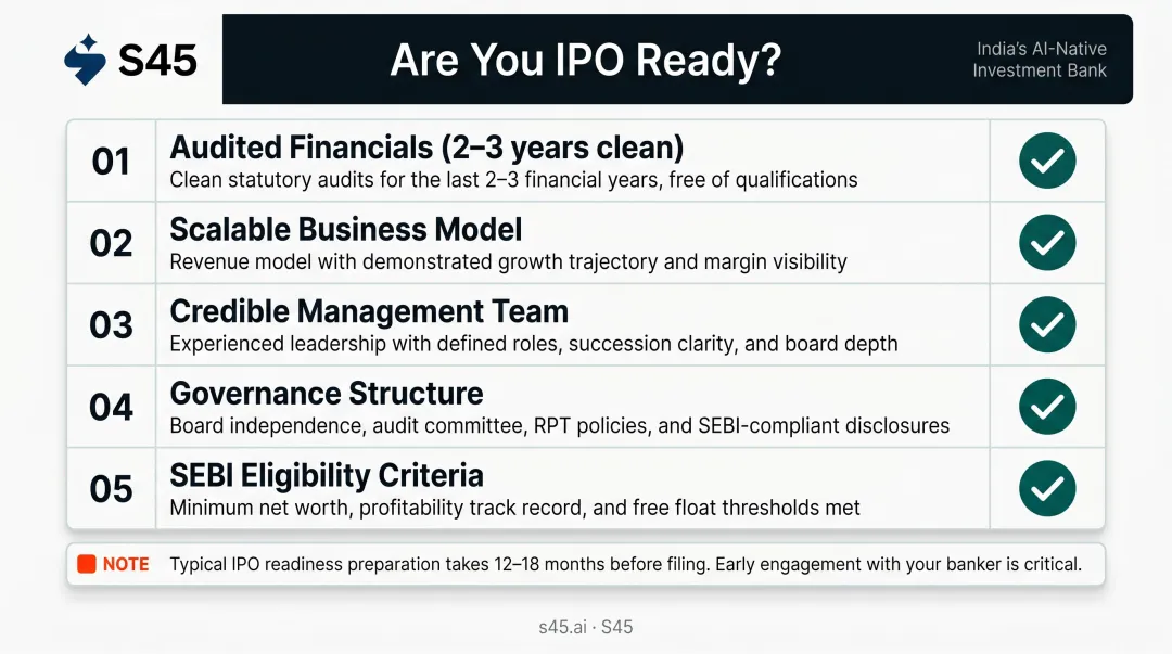 IPO readiness five-factor checklist for Indian companies seeking mainboard listing