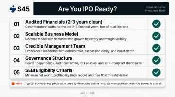 IPO readiness five-factor checklist for Indian companies seeking mainboard listing