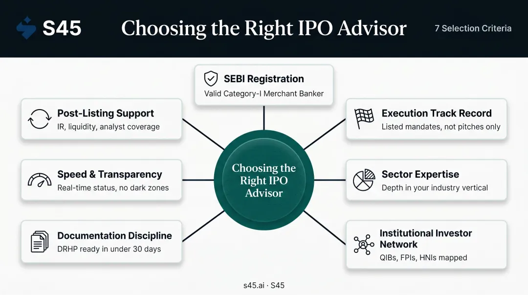 7-criteria IPO advisory firm evaluation framework for founders choosing listing partners