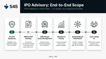 6-step IPO advisory process from pre-IPO readiness to post-listing investor relations
