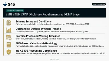 SEBI SBEB Regulations 2021 ESOP disclosure requirements checklist for DRHP filing