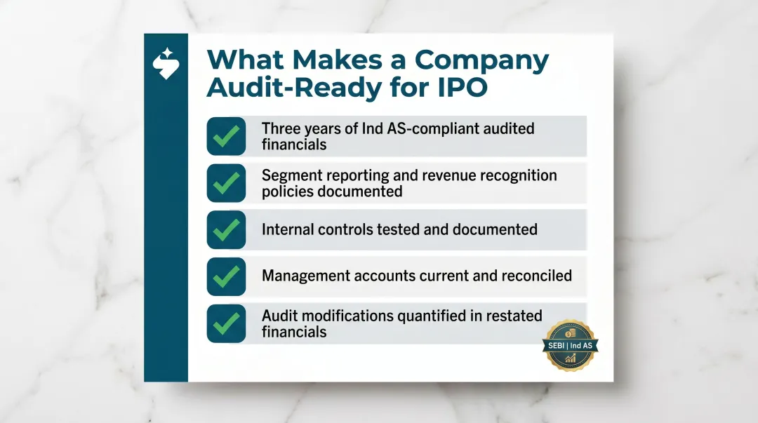 Five-point IPO audit readiness checklist for Indian company financial statements