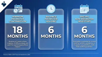 SEBI promoter lock-in periods and shareholding requirements pre-IPO comparison chart
