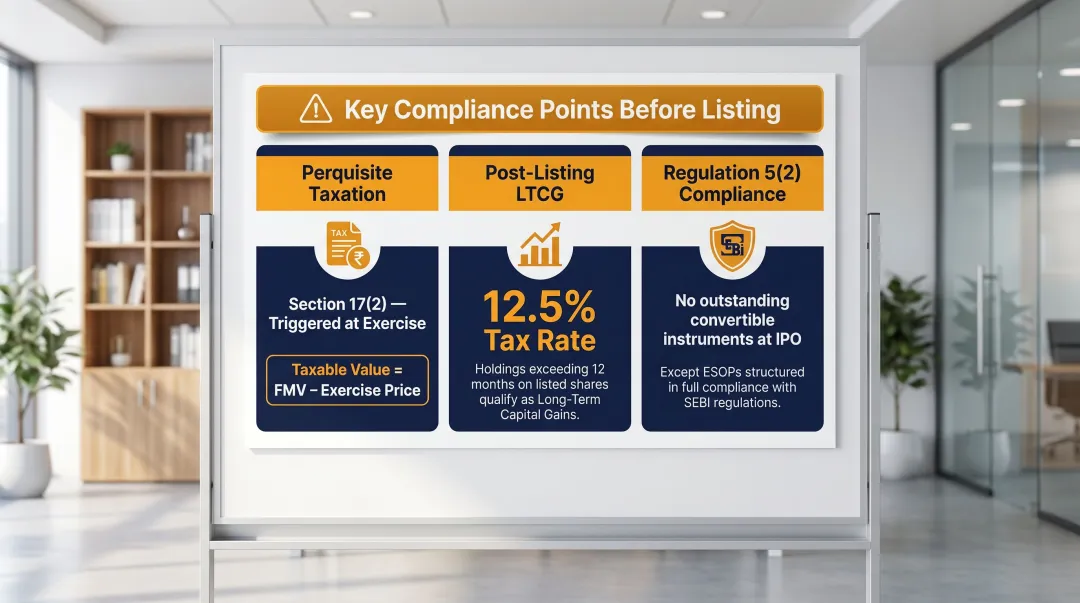 ESOP IPO compliance checklist covering taxation vesting and SEBI regulation requirements