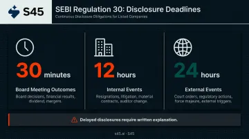 SEBI LODR Regulation 30 material event disclosure timelines three-tier comparison