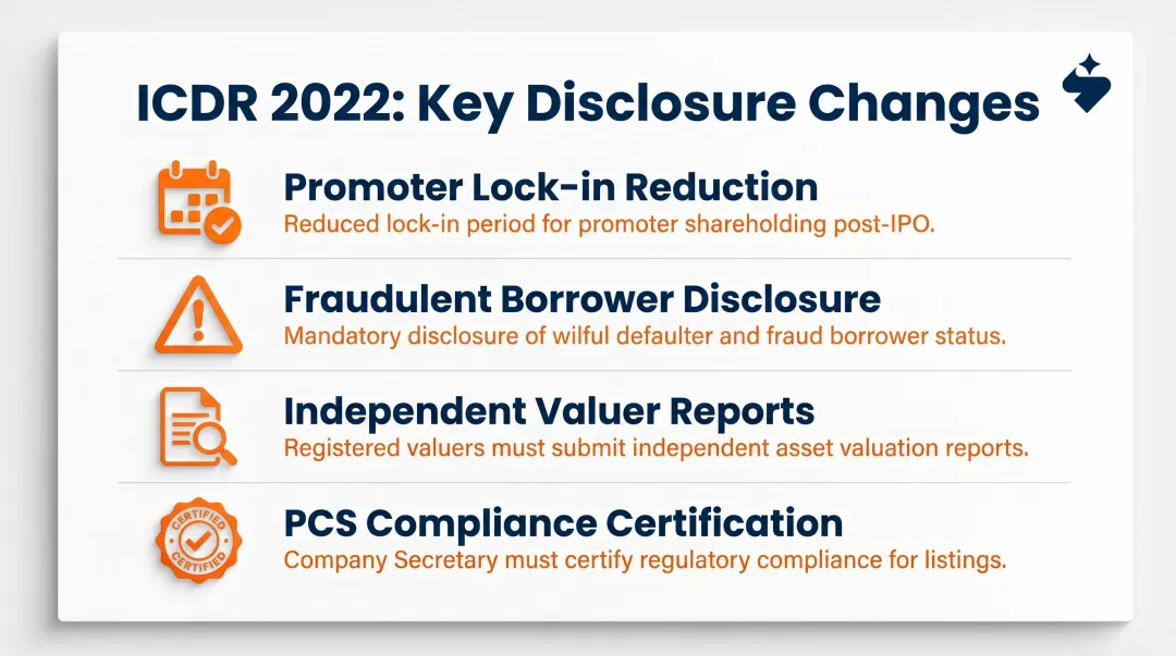 4 key SEBI ICDR 2022 amendment changes affecting IPO disclosure requirements