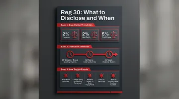 SEBI LODR Regulation 30 material event disclosure timelines and quantitative thresholds