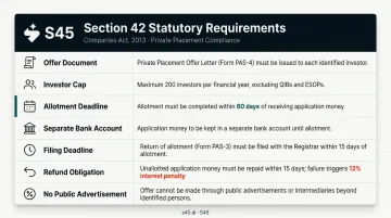 Section 42 private placement key statutory requirements and compliance deadlines