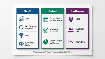 Sector-specific investor-grade KPI comparison table for SaaS retail and platform companies