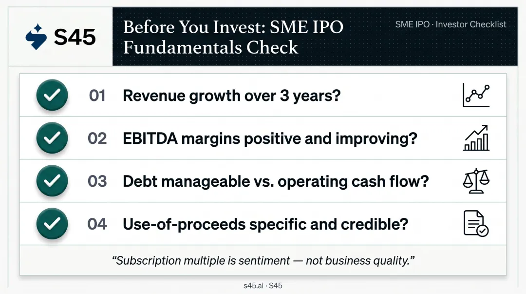 SME IPO investor evaluation framework four fundamental questions before applying