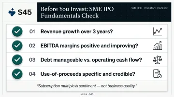 SME IPO investor evaluation framework four fundamental questions before applying