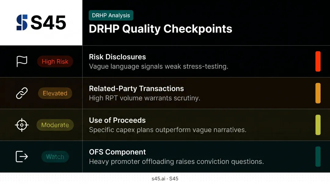 Four DRHP quality checkpoints investors should evaluate before SME IPO investment