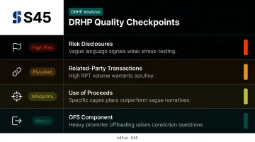 Four DRHP quality checkpoints investors should evaluate before SME IPO investment