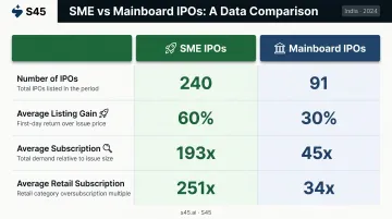 SME IPOs versus mainboard IPOs 2024 performance comparison four key metrics