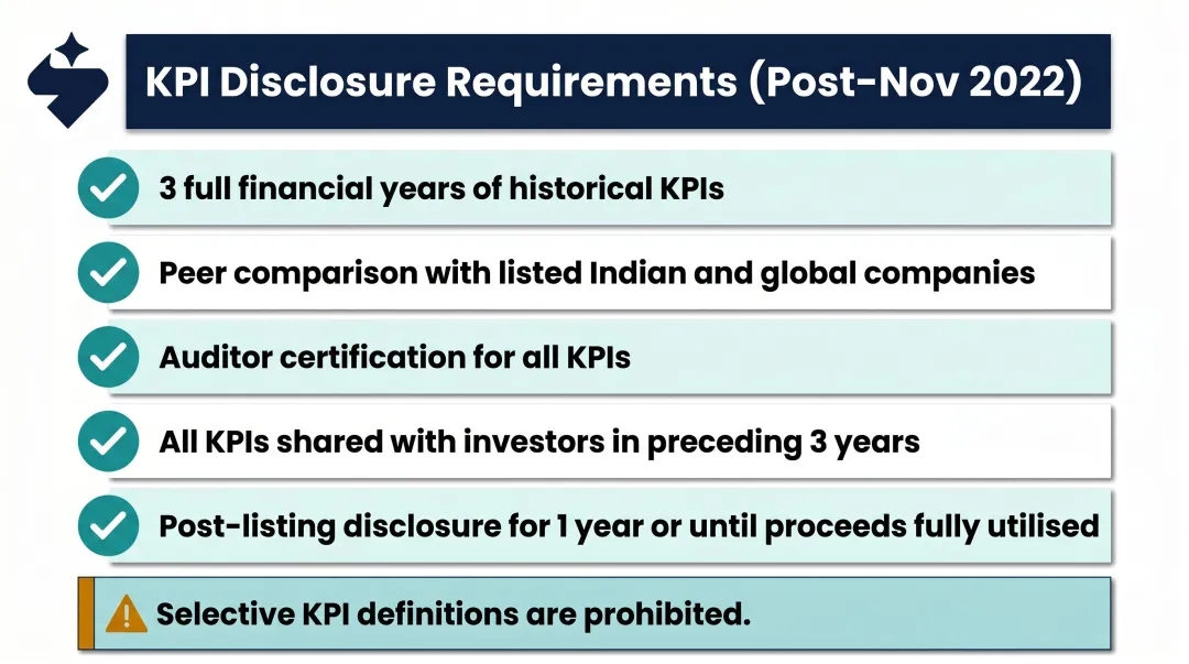 SEBI November 2022 KPI disclosure requirements checklist for IPO issuers