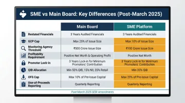 SME versus Main Board IPO disclosure requirements comparison table post-March 2025