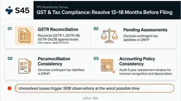 Three GST compliance areas promoters must resolve 12 to 18 months before DRHP filing