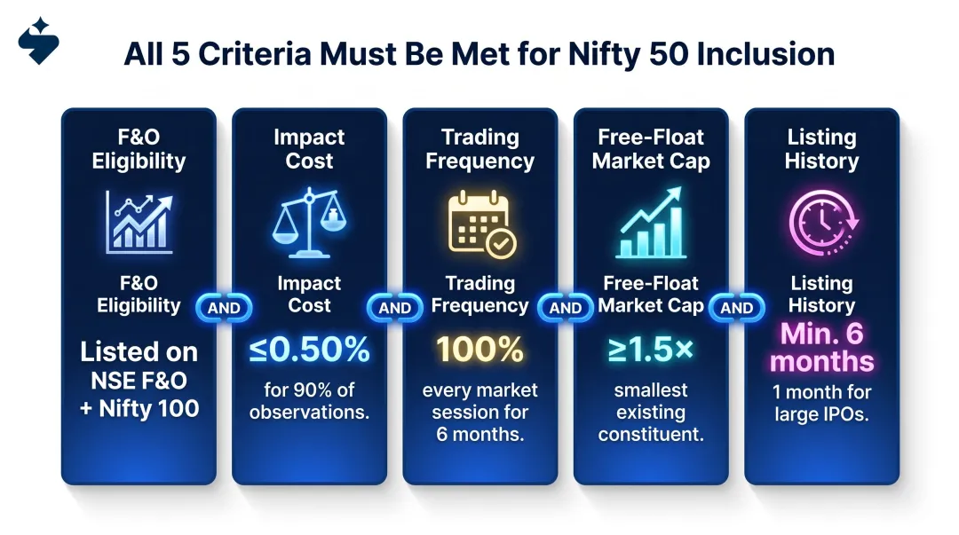 5 eligibility criteria required for Nifty 50 stock inclusion side-by-side