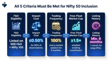 5 eligibility criteria required for Nifty 50 stock inclusion side-by-side
