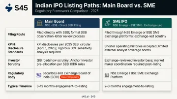 Main Board versus SME IPO DRHP disclosure path comparison infographic India