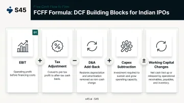FCFF formula five-component breakdown for IPO DCF analysis infographic