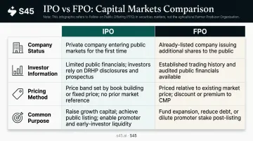 IPO versus FPO capital markets comparison table four key parameters side by side