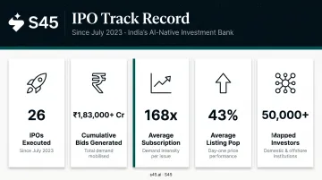 S45 IPO execution metrics showing subscription rates listing pop and investor reach