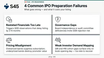 Four common IPO readiness failures causing SEBI filing delays and valuation issues