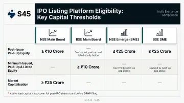 NSE BSE main board SME IPO paid-up capital requirements comparison table infographic