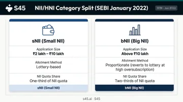 sNII versus bNII HNI IPO sub-category comparison allotment methods infographic