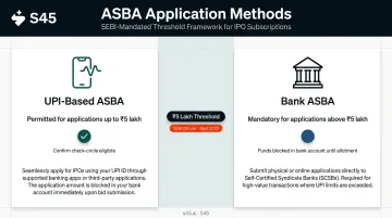 HNI IPO payment method ASBA versus UPI limit rules comparison chart