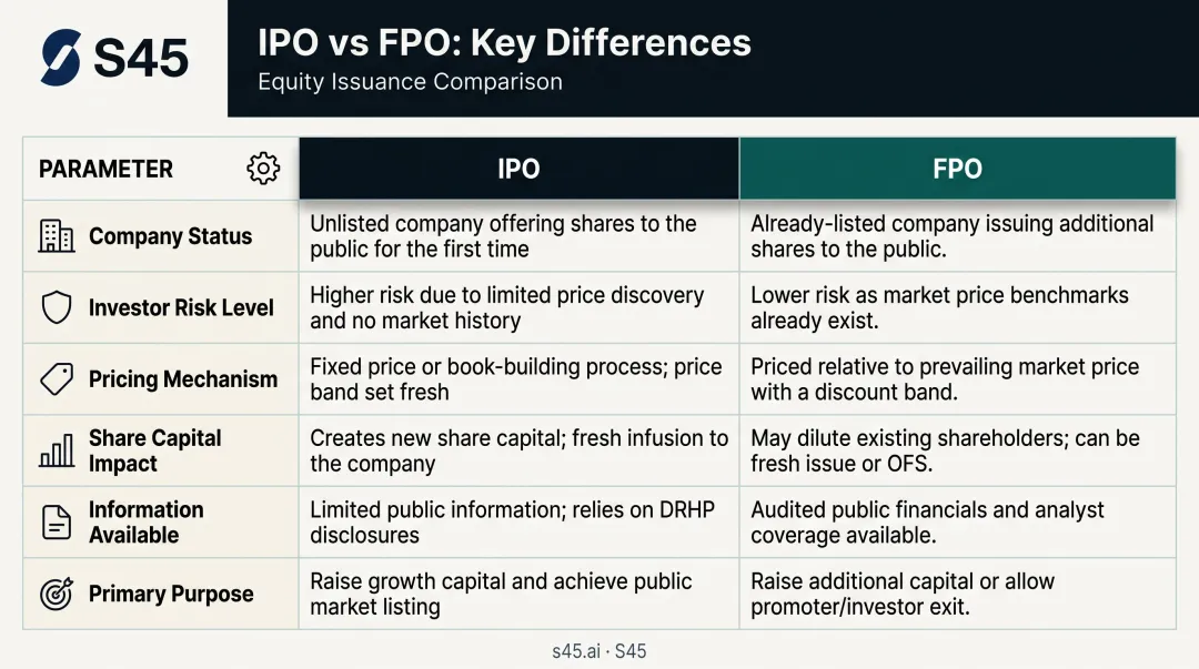 IPO versus FPO key differences comparison table infographic for investors