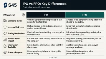 IPO versus FPO key differences comparison table infographic for investors
