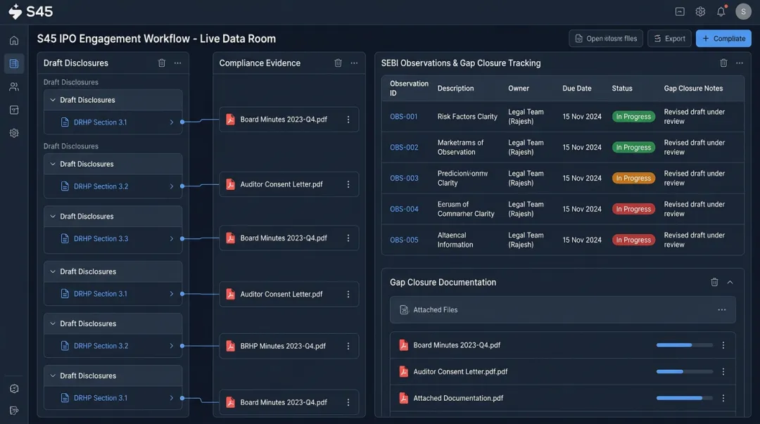 S45 AI-native investment bank IPO data room with live compliance tracking dashboard