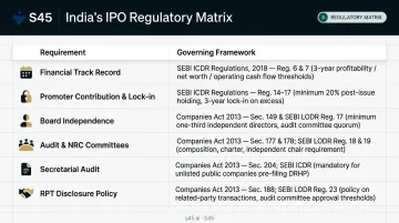 Indian IPO regulatory compliance framework six key requirements governing bodies table