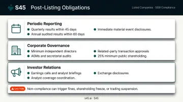 Post-listing continuing obligations timeline financial reporting governance investor relations